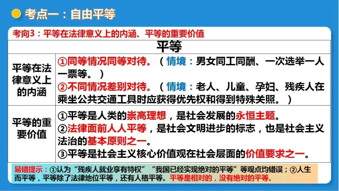 2026年中考道德与法治一轮复习 课时16 法治精神与法治建设(复习课件) 第32张