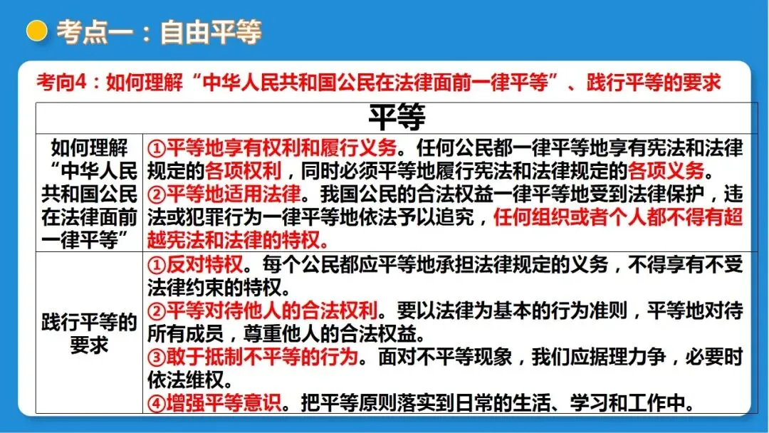 2026年中考道德与法治一轮复习 课时16 法治精神与法治建设(复习课件) 第33张