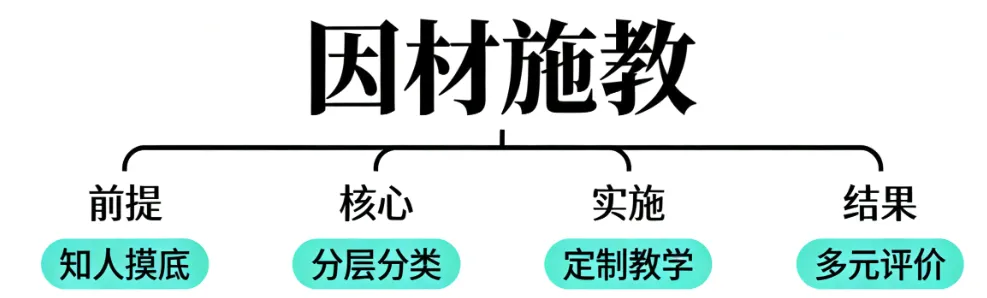 看了中考的新变化,我总结了这个省心外援的超全Q&A, 小学初中娃都可以看看 第6张
