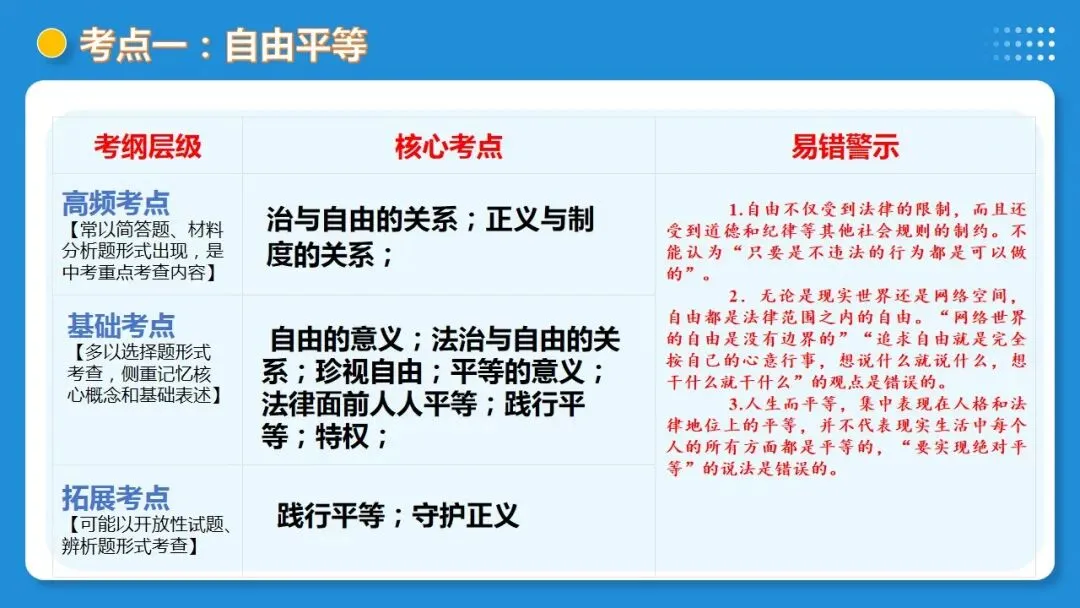 2026年中考道德与法治一轮复习 课时16 法治精神与法治建设(复习课件) 第34张