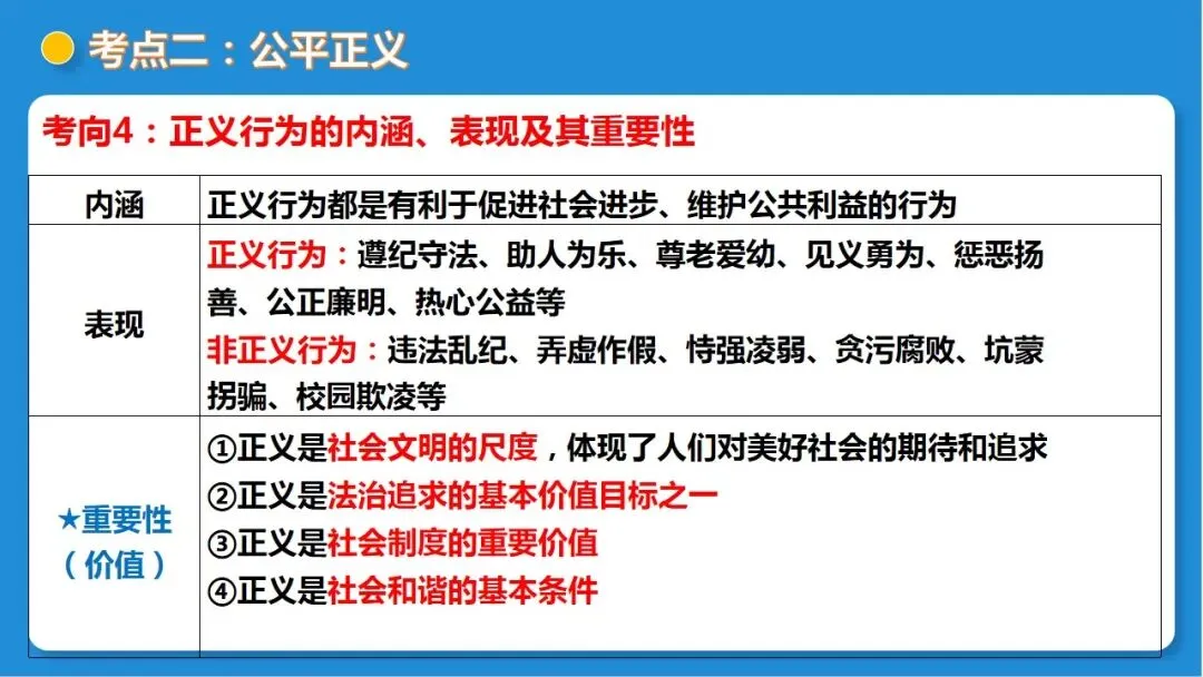 2026年中考道德与法治一轮复习 课时16 法治精神与法治建设(复习课件) 第37张