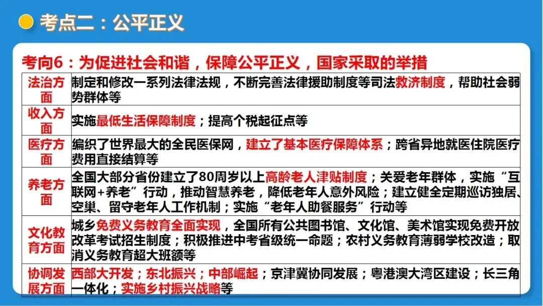 2026年中考道德与法治一轮复习 课时16 法治精神与法治建设(复习课件) 第39张