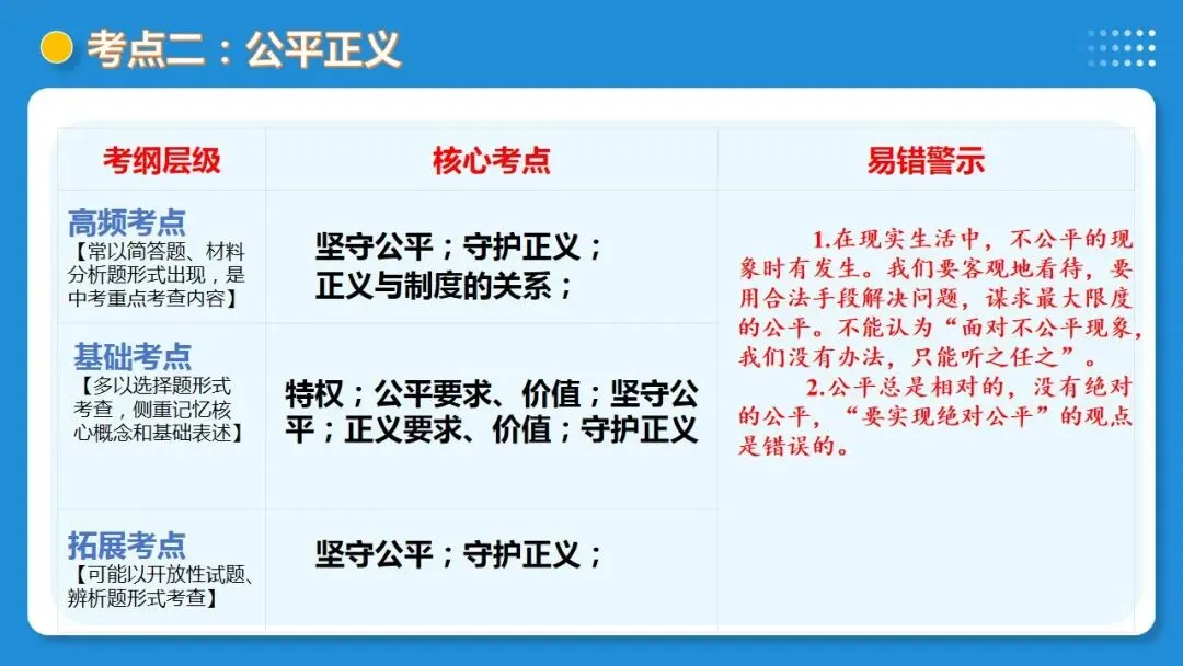2026年中考道德与法治一轮复习 课时16 法治精神与法治建设(复习课件) 第40张