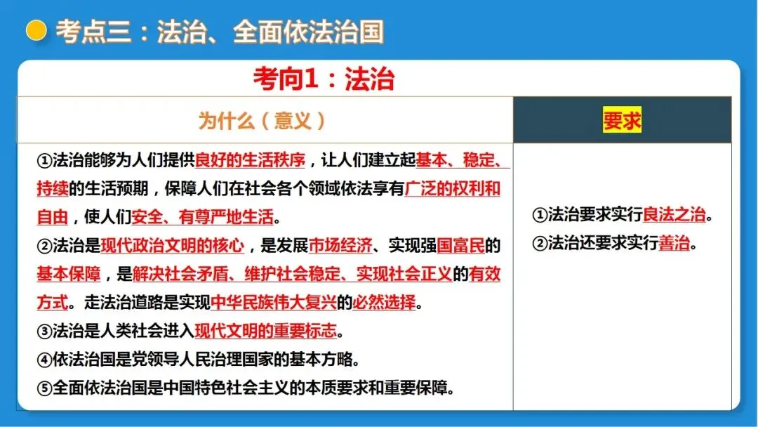 2026年中考道德与法治一轮复习 课时16 法治精神与法治建设(复习课件) 第41张