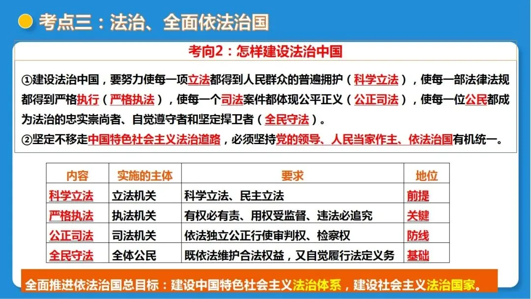 2026年中考道德与法治一轮复习 课时16 法治精神与法治建设(复习课件) 第42张
