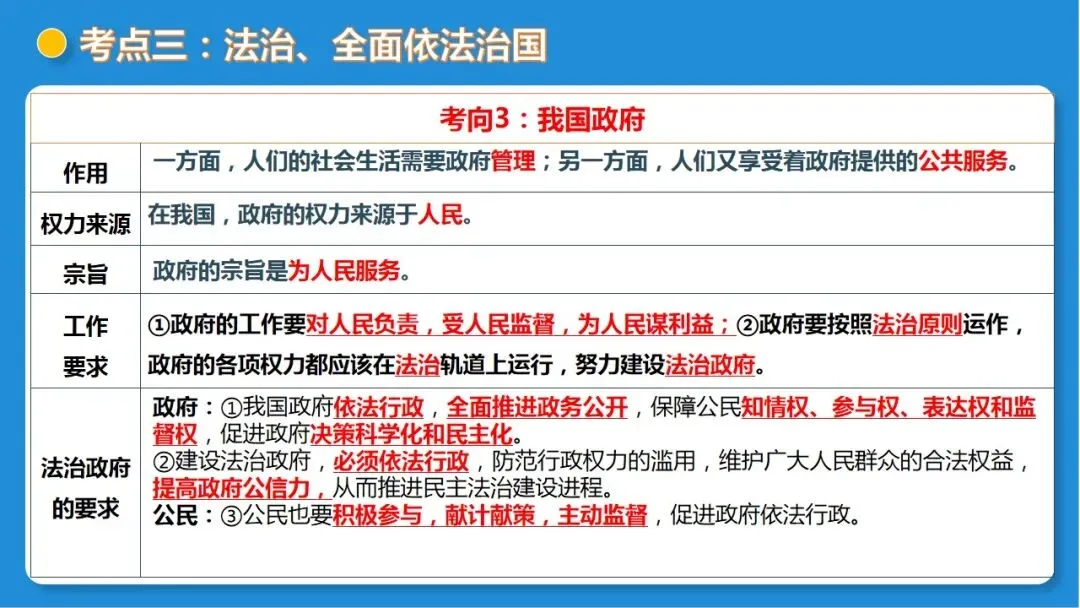 2026年中考道德与法治一轮复习 课时16 法治精神与法治建设(复习课件) 第43张