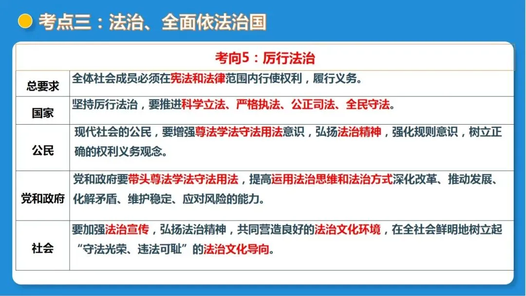 2026年中考道德与法治一轮复习 课时16 法治精神与法治建设(复习课件) 第45张