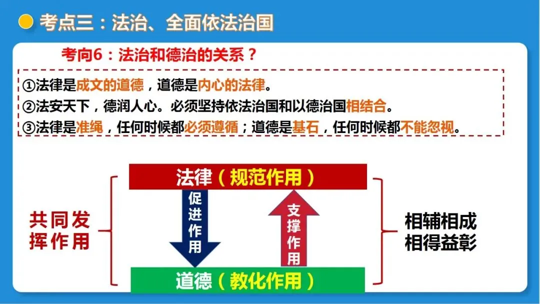 2026年中考道德与法治一轮复习 课时16 法治精神与法治建设(复习课件) 第46张