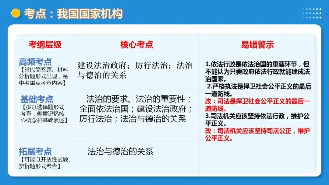2026年中考道德与法治一轮复习 课时16 法治精神与法治建设(复习课件) 第47张