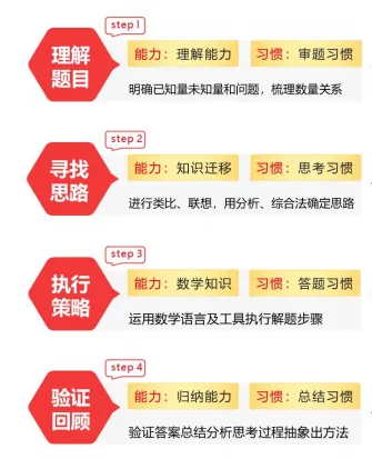 看了中考的新变化,我总结了这个省心外援的超全Q&A, 小学初中娃都可以看看 第18张