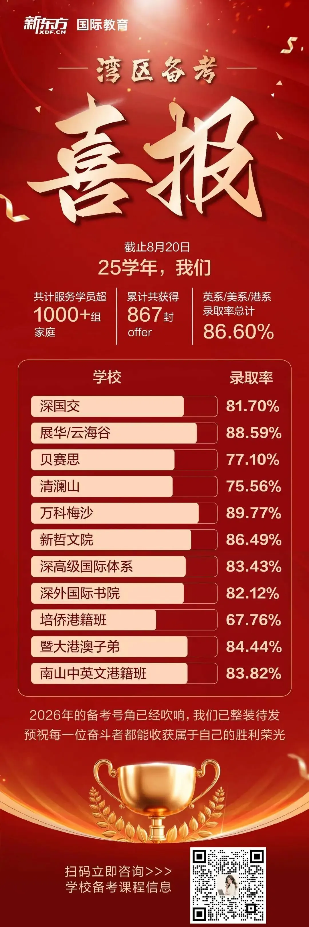 真题聚焦!高效备考!深外湾区校情考情重磅汇总 第16张