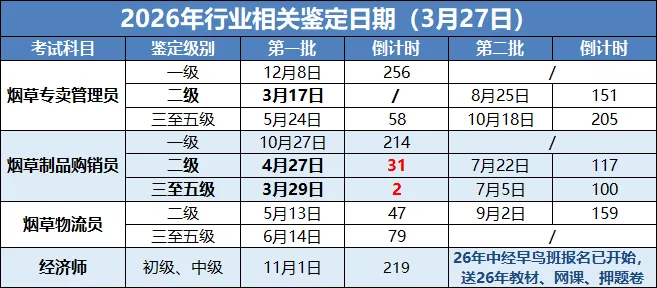 最后2天!三至五级如何两天过一门~模拟考上新;营销二级备考建议 第1张