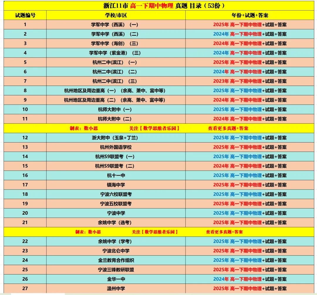 【高一下期中 9科真题】浙江11市高一期中9科真题集(答案) 第10张