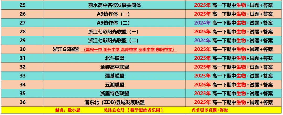 【高一下期中 9科真题】浙江11市高一期中9科真题集(答案) 第19张