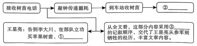 (2025·四川达州·中考真题) 第1张