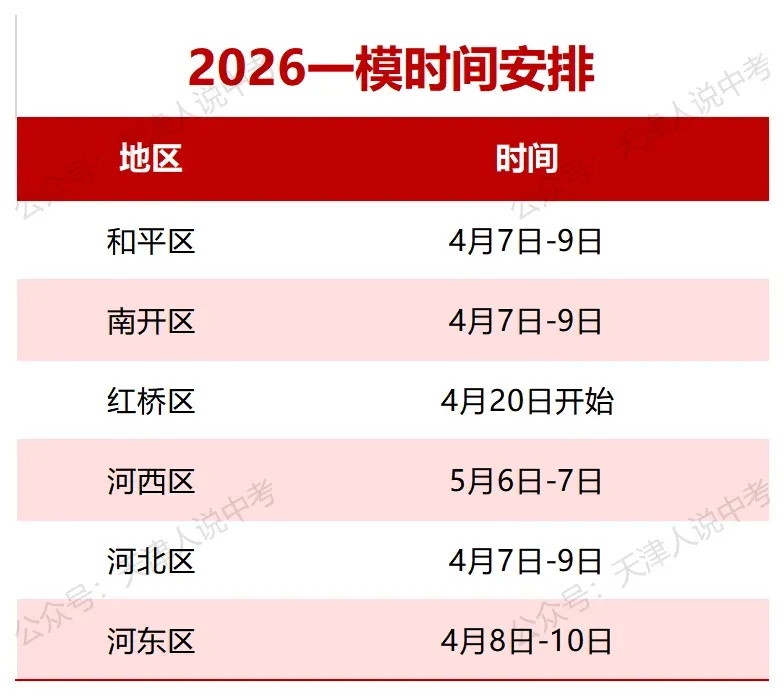 26年天津中考一模时间安排已出!附天津市和平区中考一模试卷及答案! 第2张