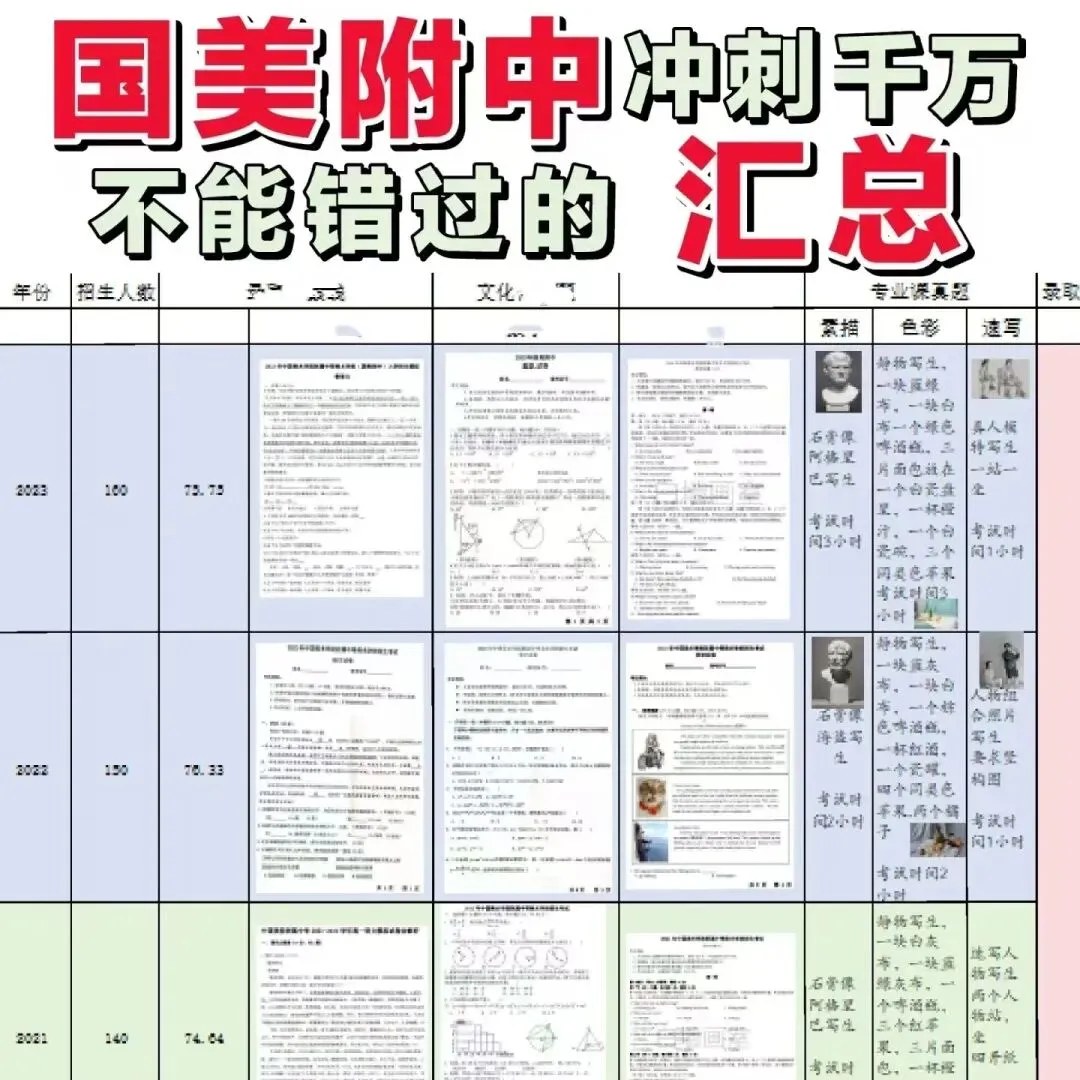 中考资讯丨广州美术学院附属中等美术学校 2026年招生简章 第18张 中考资讯丨广州美术学院附属中等美术学校 2026年招生简章 第18张