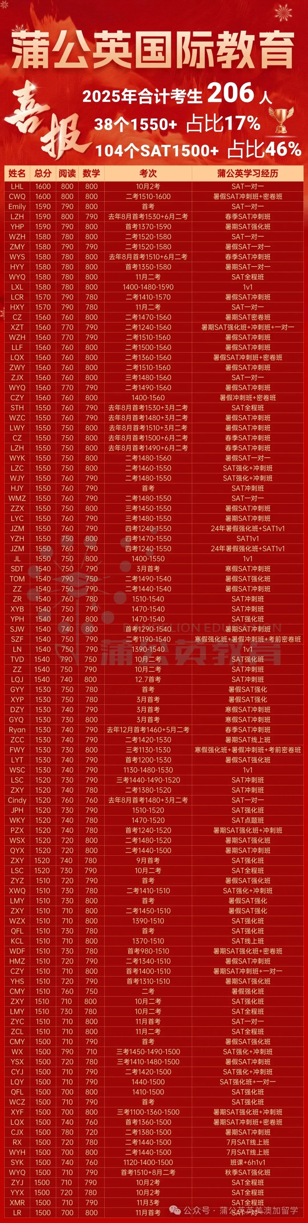 SAT真题pdf电子版免费领取 | 5月SAT大考准备!抓紧刷题,2026年SAT最新~ 第15张