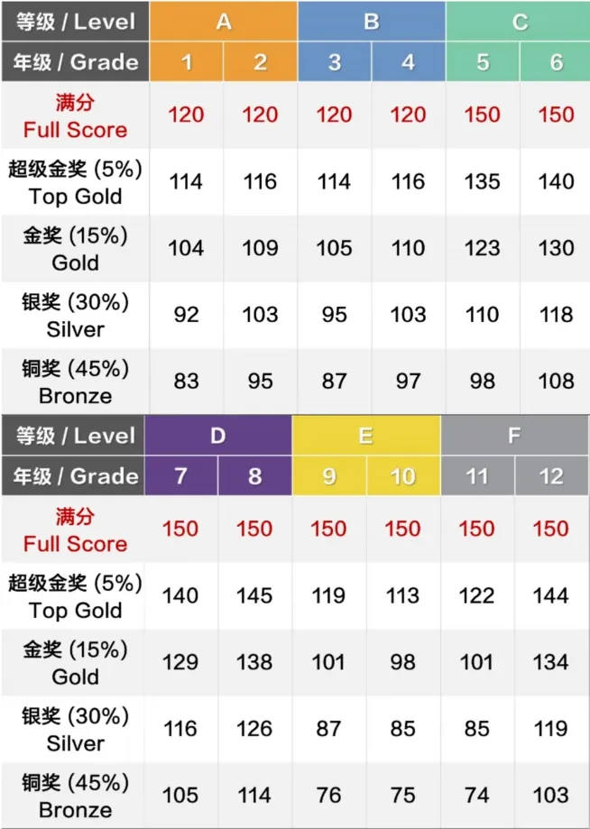 【独家解析】2026年袋鼠数学竞赛真题解析出炉,袋鼠结束后下一步应该如何规划? 第3张 【独家解析】2026年袋鼠数学竞赛真题解析出炉,袋鼠结束后下一步应该如何规划? 第3张