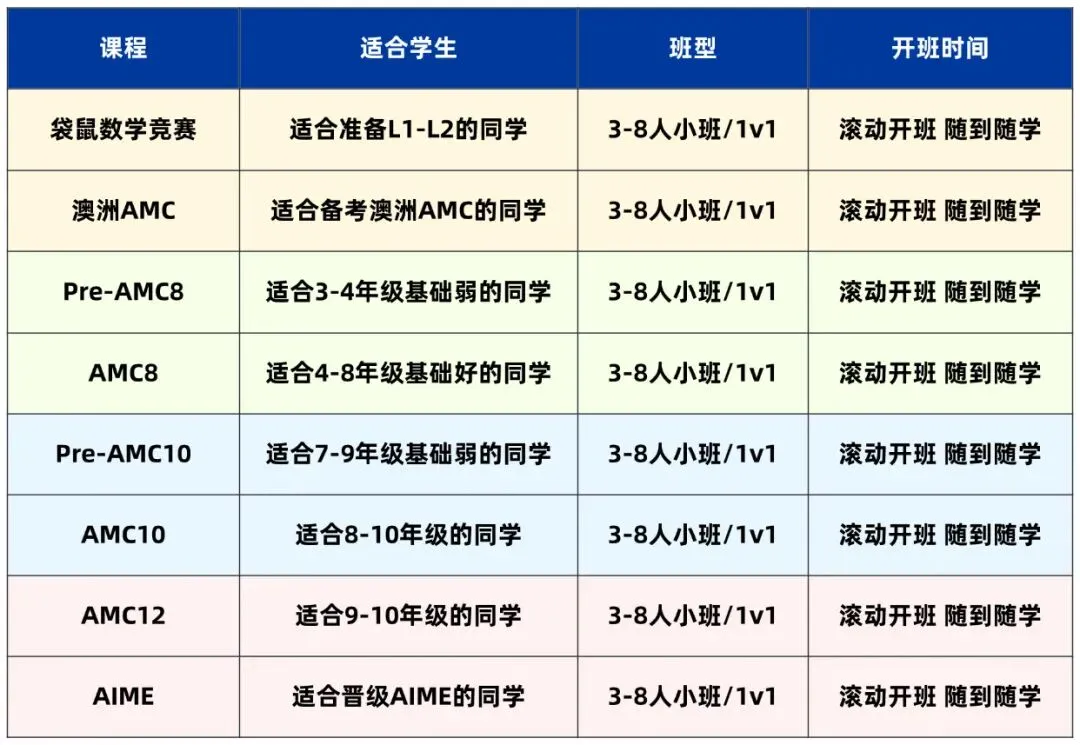 【独家解析】2026年袋鼠数学竞赛真题解析出炉,袋鼠结束后下一步应该如何规划? 第7张 【独家解析】2026年袋鼠数学竞赛真题解析出炉,袋鼠结束后下一步应该如何规划? 第7张