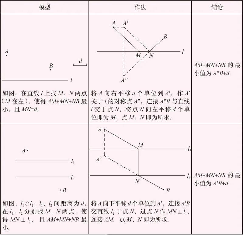 2026中考必备:吃透这30个几何模型,考试多拿20分! 第17张