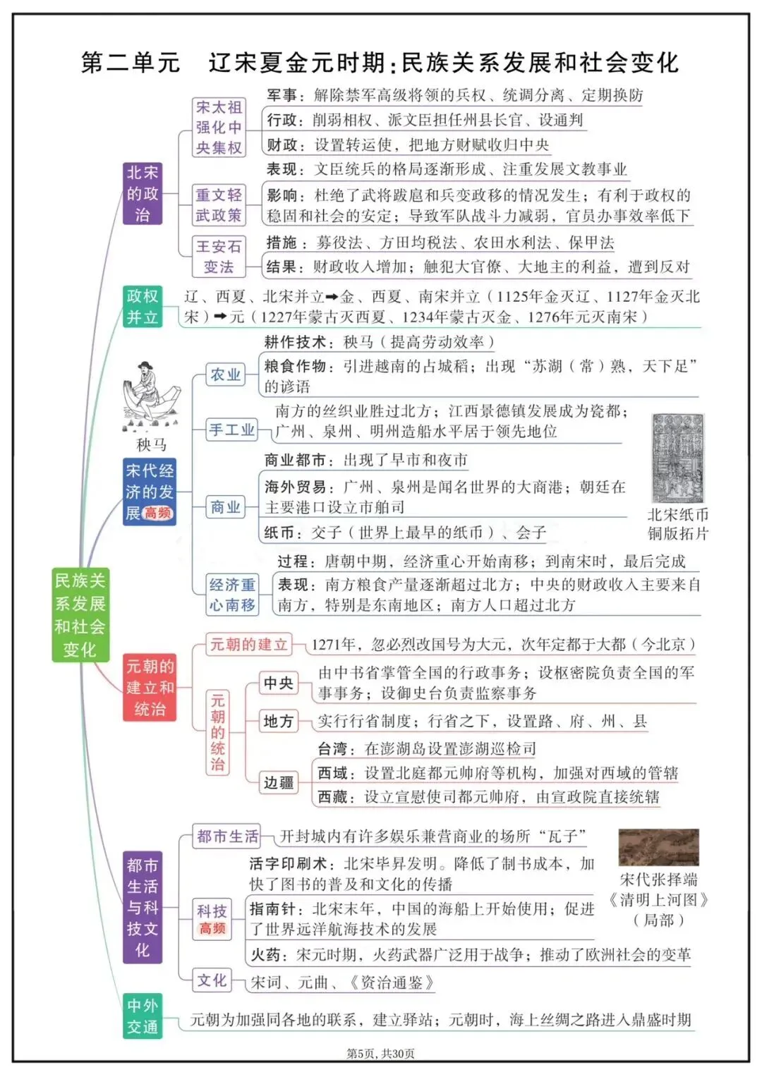 备战中考|2026中考历史7-9年单元思维导图 第6张