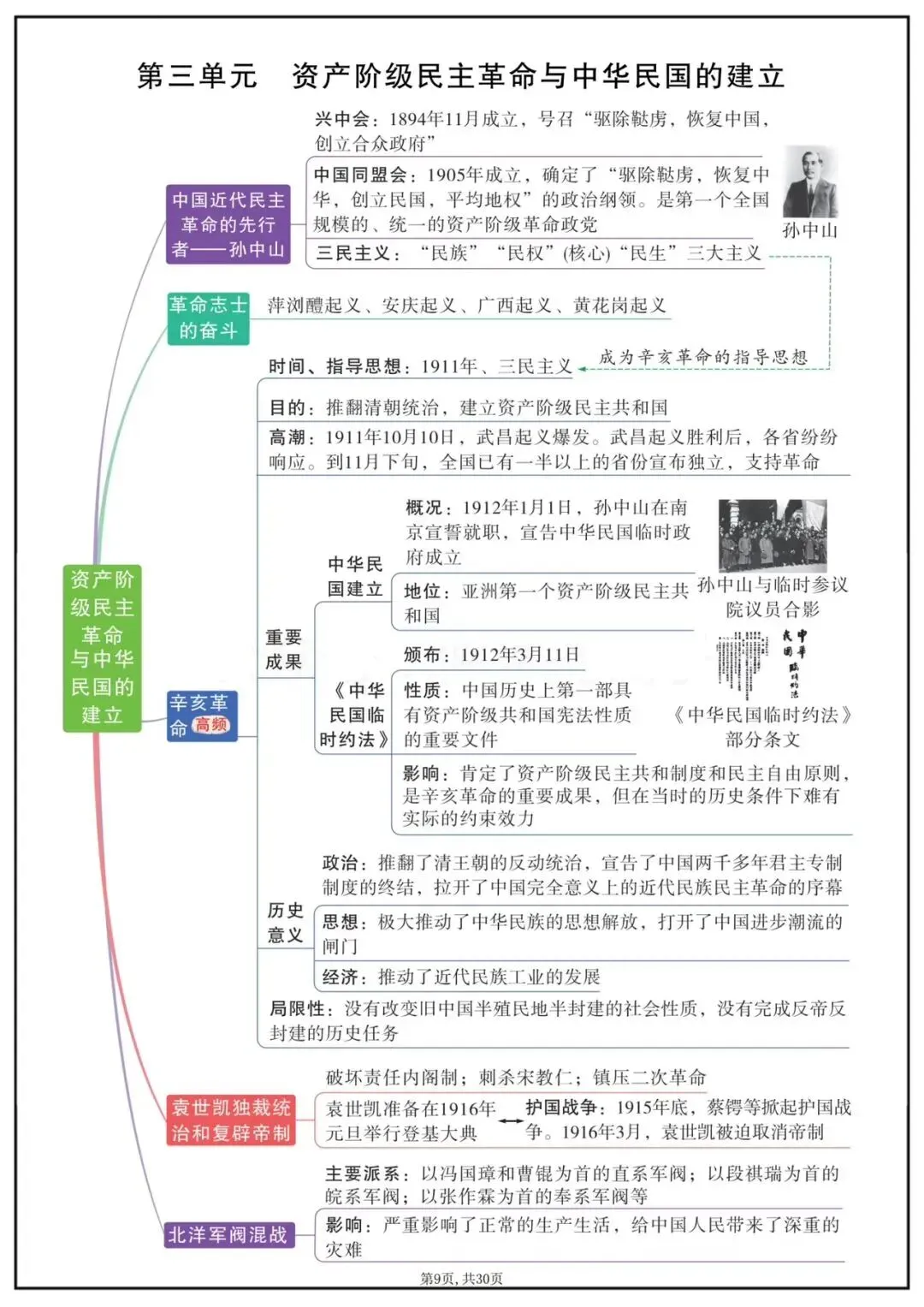 备战中考|2026中考历史7-9年单元思维导图 第10张