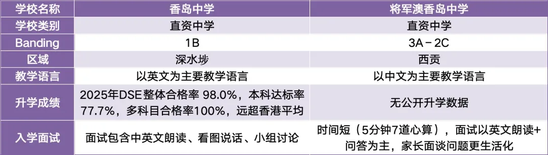 真题聚焦!高效备考!香岛中学校情考情重磅汇总 第2张 真题聚焦!高效备考!香岛中学校情考情重磅汇总 第2张