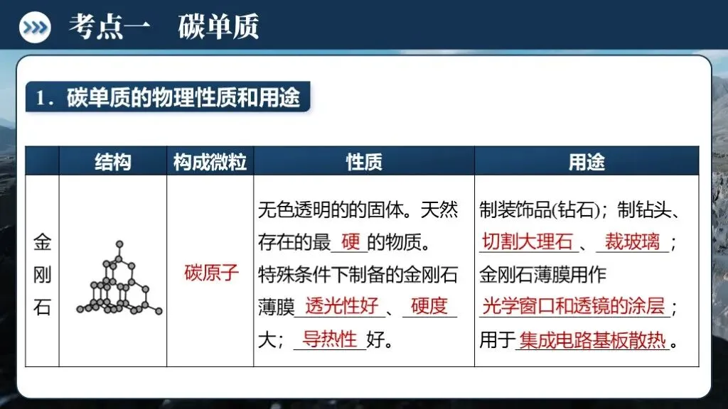 ��【2026中考】化学专题复习03《 碳和碳的氧化物 》课件更新啦!!! 第7张 ��【2026中考】化学专题复习03《 碳和碳的氧化物 》课件更新啦!!! 第7张