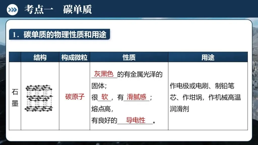 ��【2026中考】化学专题复习03《 碳和碳的氧化物 》课件更新啦!!! 第8张 ��【2026中考】化学专题复习03《 碳和碳的氧化物 》课件更新啦!!! 第8张