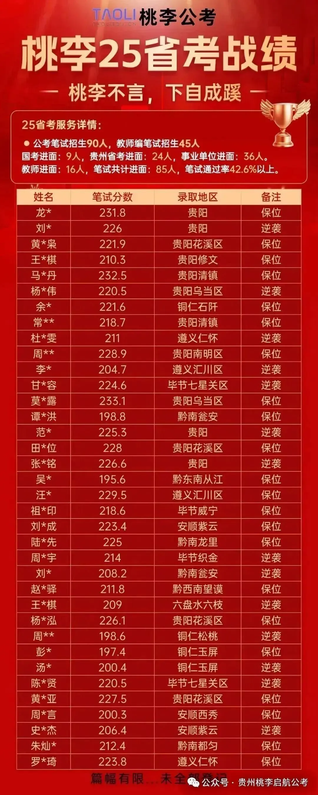 26贵州事业单位联考A类真题已出!速来估分! 第21张