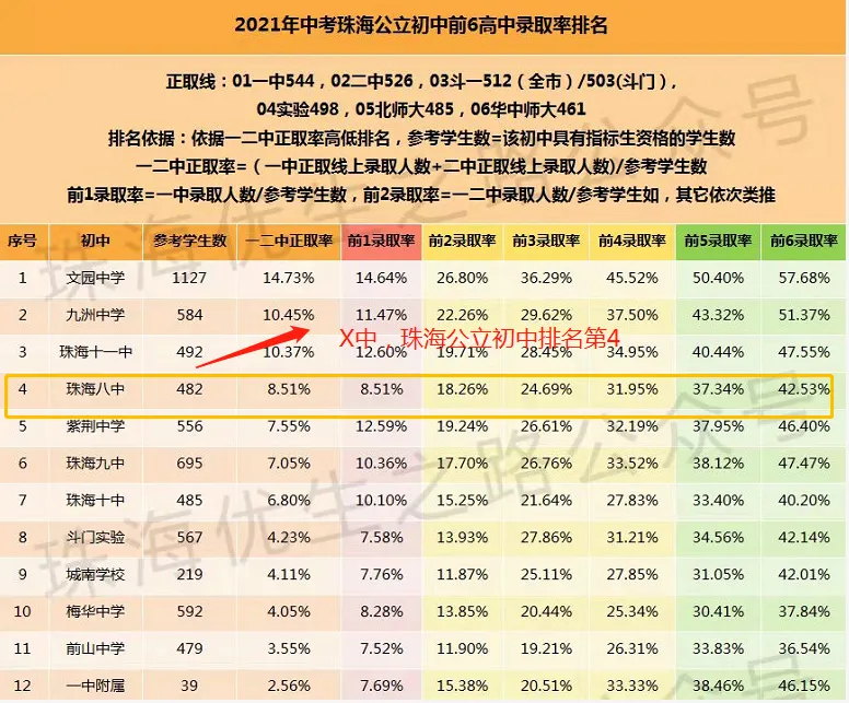 中考剖析二:初二年级前50名,48%-58%上不了一中,浪奔浪流 第2张