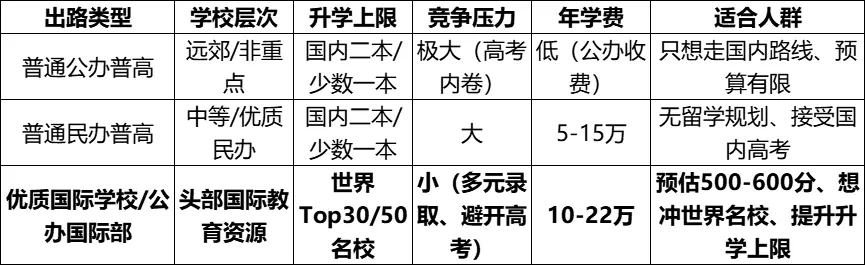 广州中考预估500-600分没有好学校了?这个升学破局法,现在看还不晚 第7张