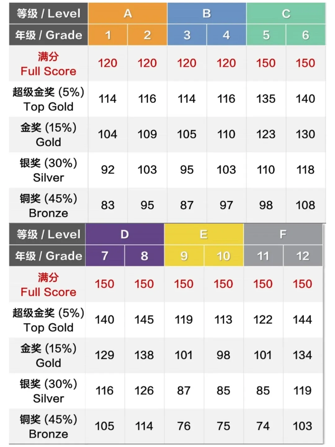 【全等级】袋鼠竞赛2026年真题+答案,开始对答案啦! 第4张