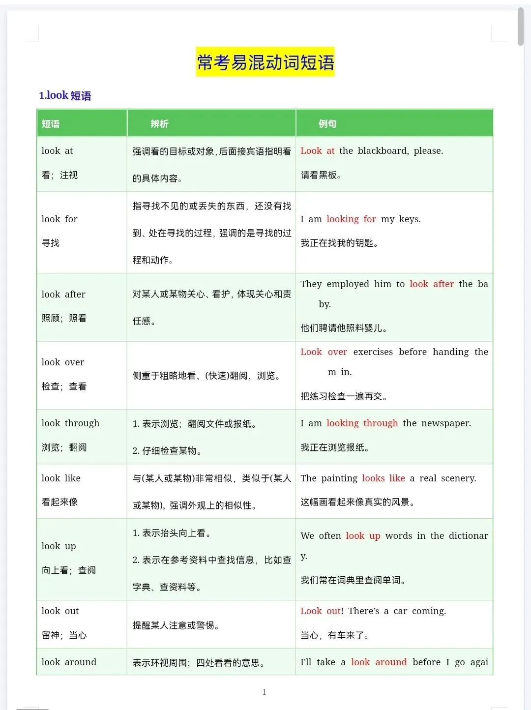 中考英语常考易混动词短语辨析归纳 第1张 中考英语常考易混动词短语辨析归纳 第1张
