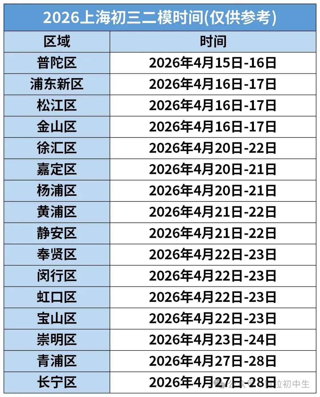 上海中考二模各区时间已出!往年的二模真题你刷了吗? 第2张