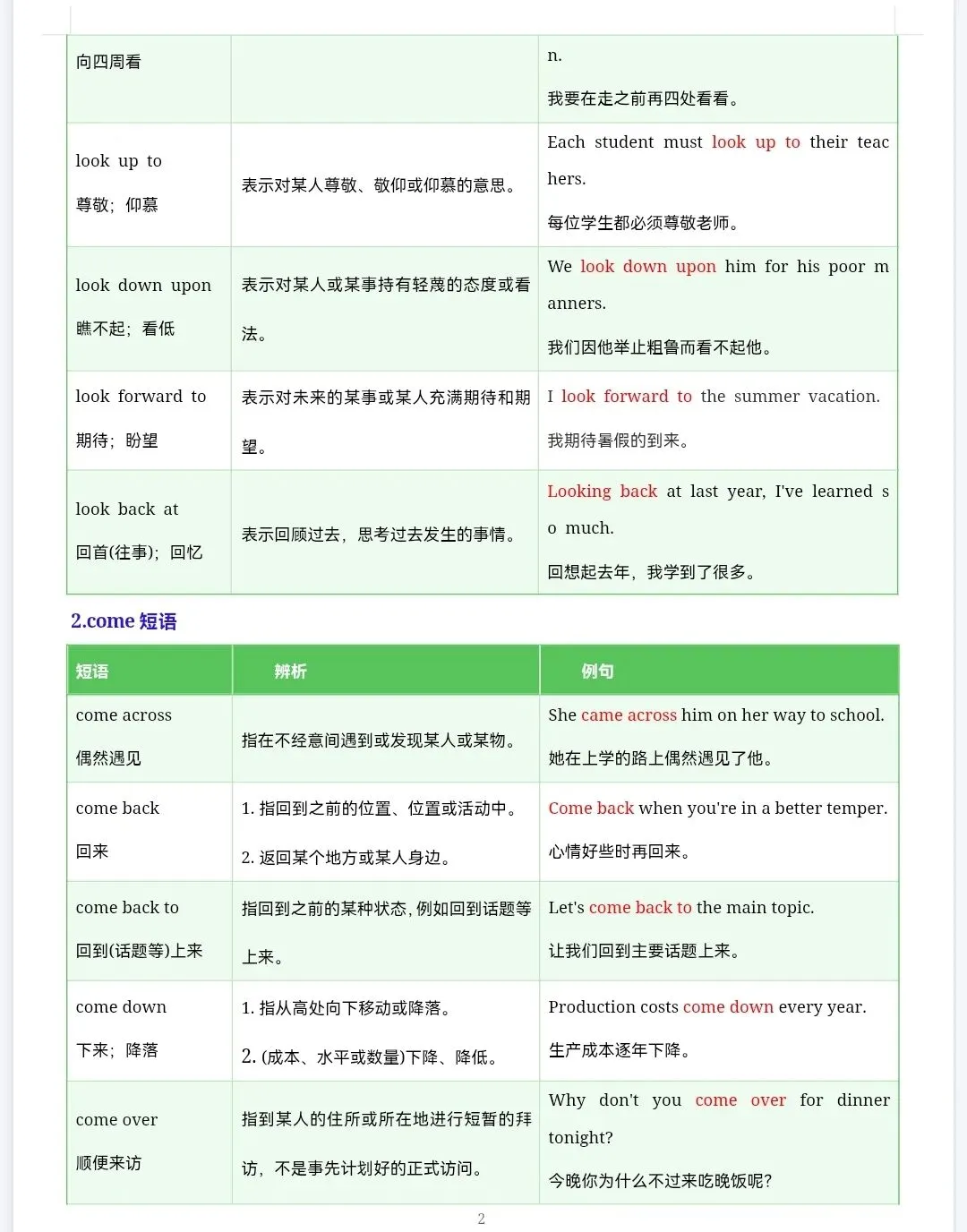中考英语常考易混动词短语辨析归纳 第2张 中考英语常考易混动词短语辨析归纳 第2张