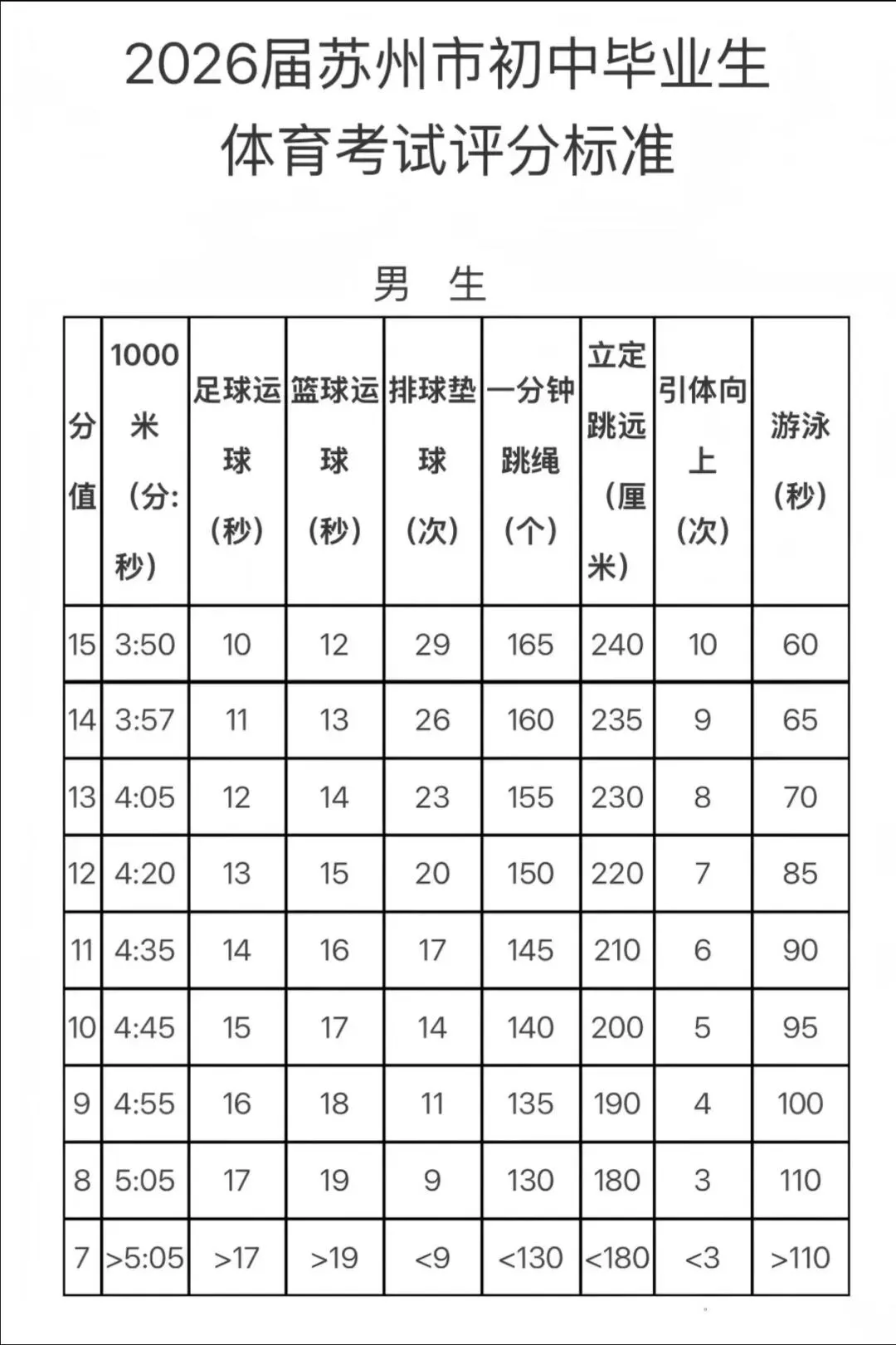 中考体育不参加升不了高中? 第8张