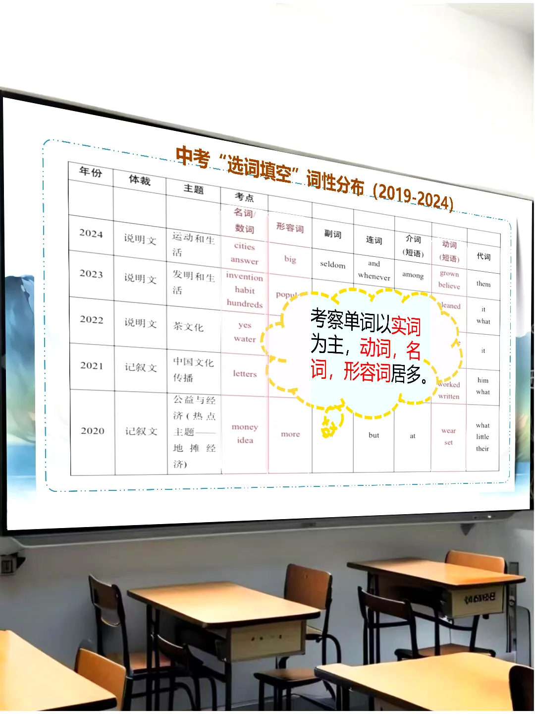 【中考专题复习】选词填空(内附课件) 第7张 【中考专题复习】选词填空(内附课件) 第7张