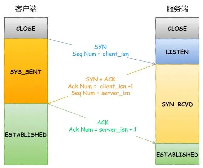 GESP:2025年9月 C++二级 真题及解析 第11张 GESP:2025年9月 C++二级 真题及解析 第11张