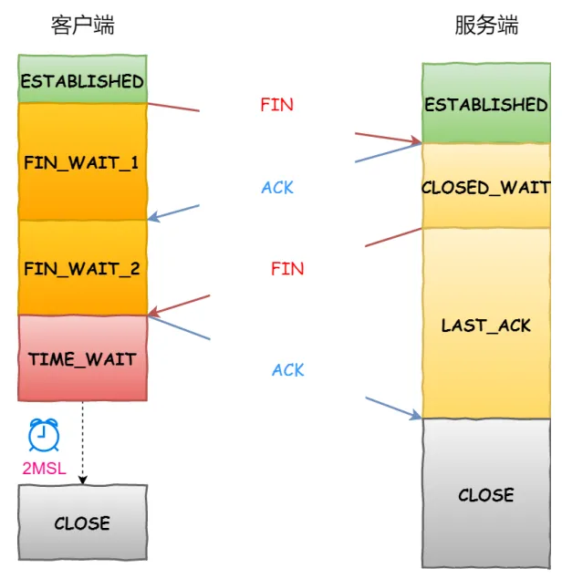 GESP:2025年9月 C++二级 真题及解析 第12张 GESP:2025年9月 C++二级 真题及解析 第12张