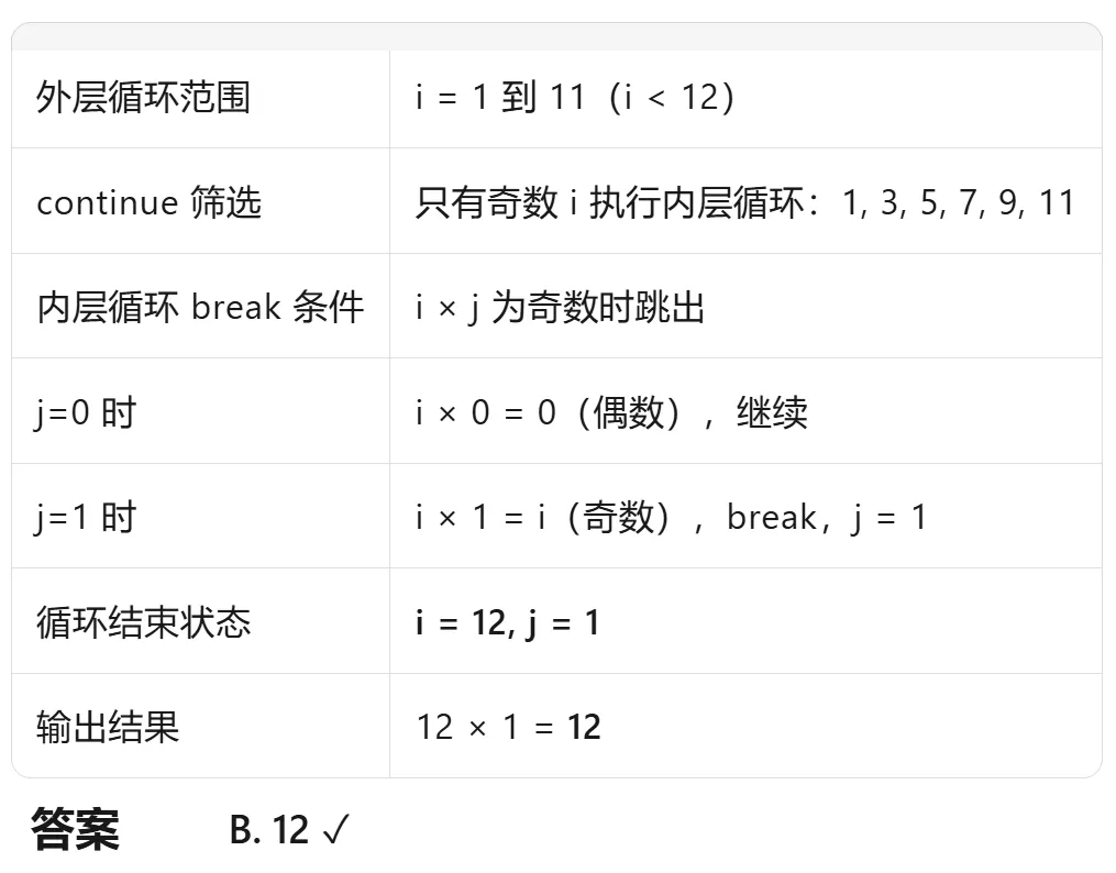 GESP:2025年9月 C++二级 真题及解析 第20张 GESP:2025年9月 C++二级 真题及解析 第20张