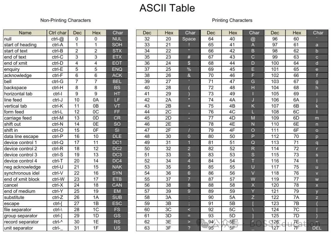 GESP:2025年9月 C++二级 真题及解析 第27张 GESP:2025年9月 C++二级 真题及解析 第27张