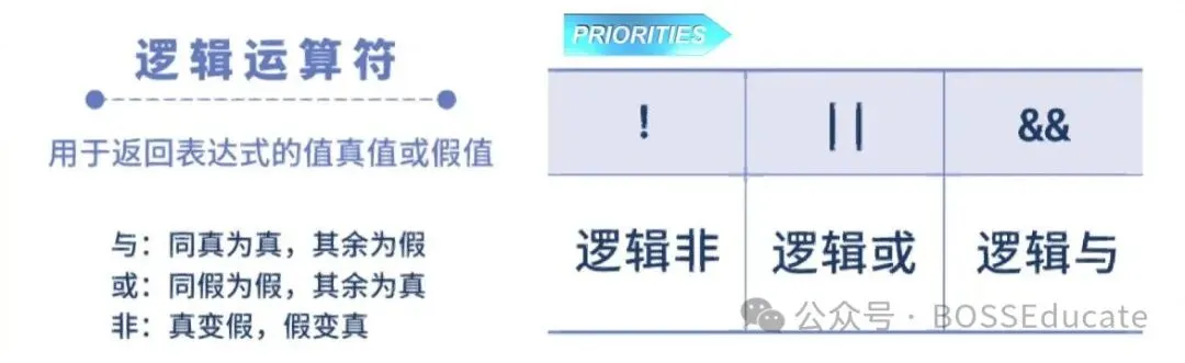 GESP:2025年9月 C++二级 真题及解析 第34张 GESP:2025年9月 C++二级 真题及解析 第34张