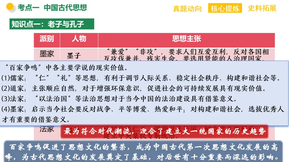 【中考复习】|专题03:中华优秀传统文化 第10张