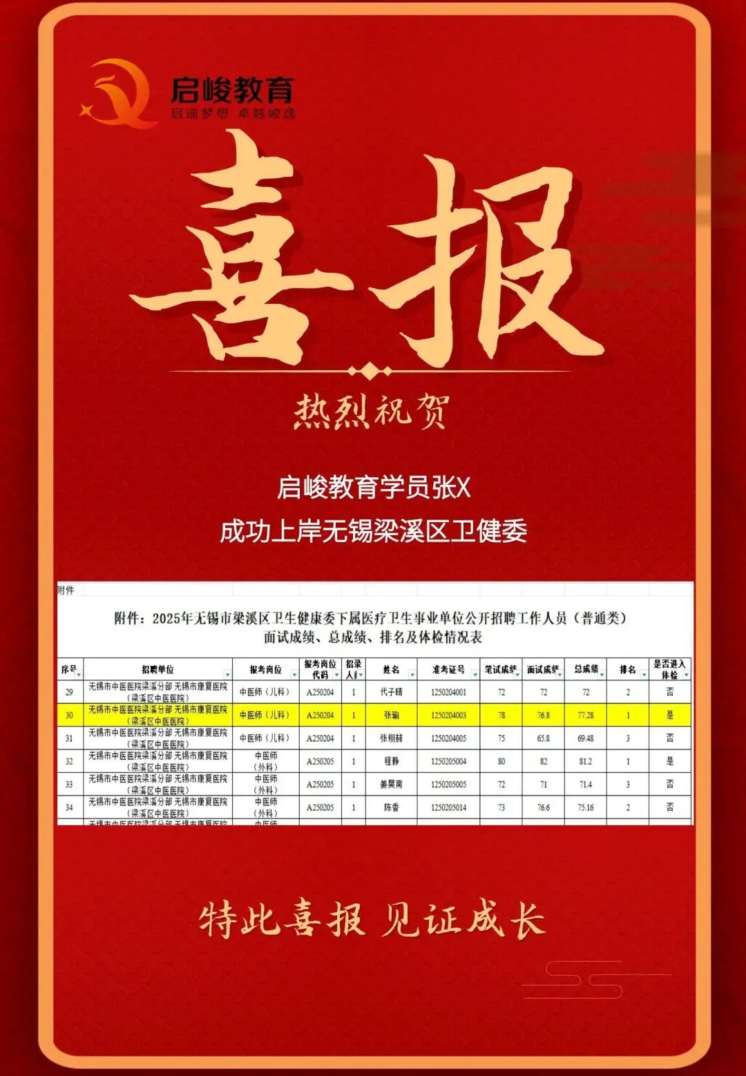 从真题看趋势:2026无锡市梁溪区卫健面试考情分析报告(影像科/妇产科必看) 第8张 从真题看趋势:2026无锡市梁溪区卫健面试考情分析报告(影像科/妇产科必看) 第8张