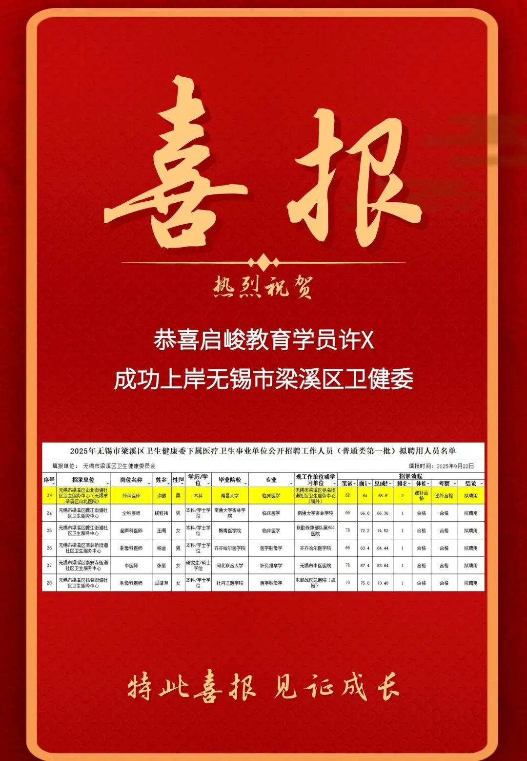 从真题看趋势:2026无锡市梁溪区卫健面试考情分析报告(影像科/妇产科必看) 第10张 从真题看趋势:2026无锡市梁溪区卫健面试考情分析报告(影像科/妇产科必看) 第10张