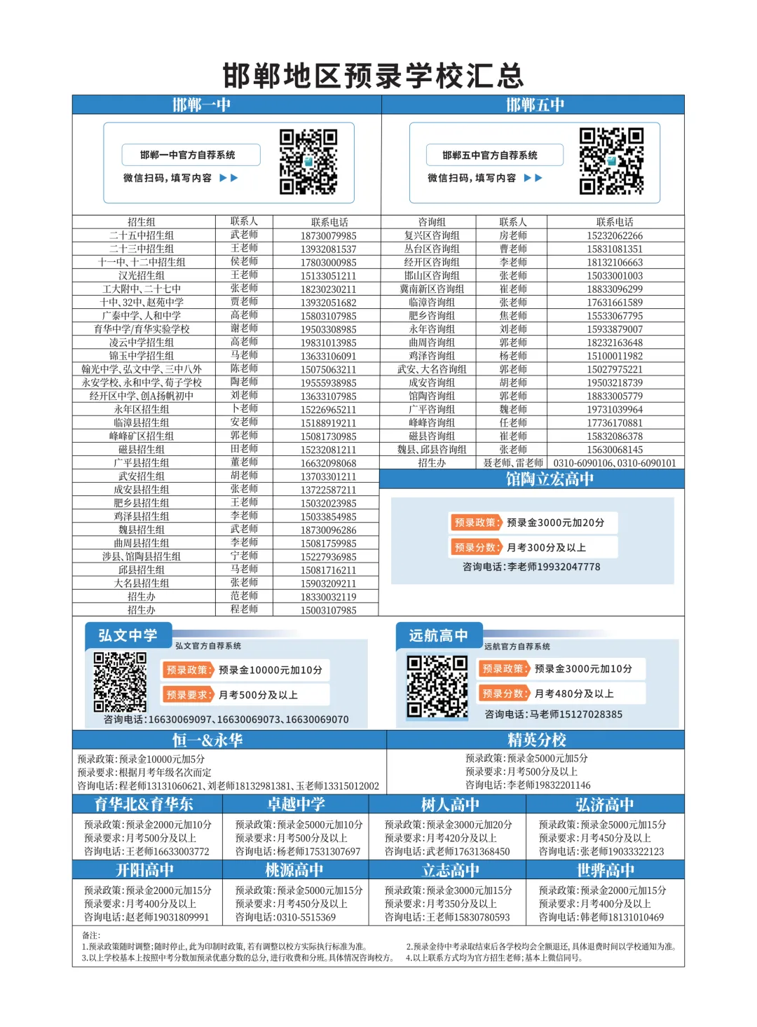 【邯郸中考】邯郸或将新增三所高中! 第5张