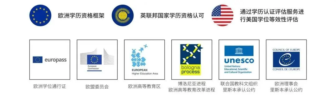 衡美中学特色课程中心|中考后升学新赛道,圆梦国际名校本科! 第5张