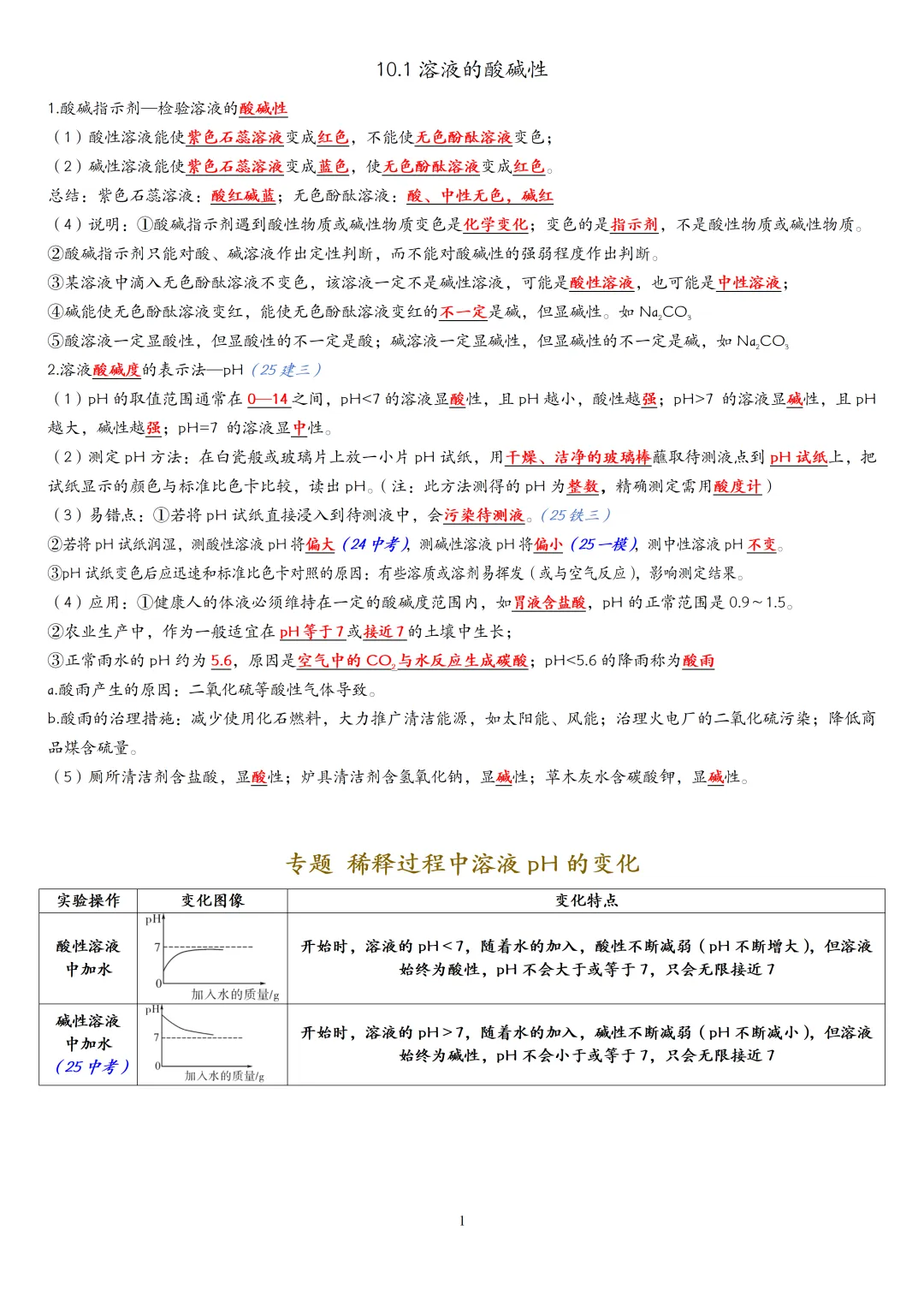 中考化学一轮复习酸碱盐知识点大全,赶快收藏!(可打印) 第5张 中考化学一轮复习酸碱盐知识点大全,赶快收藏!(可打印) 第5张